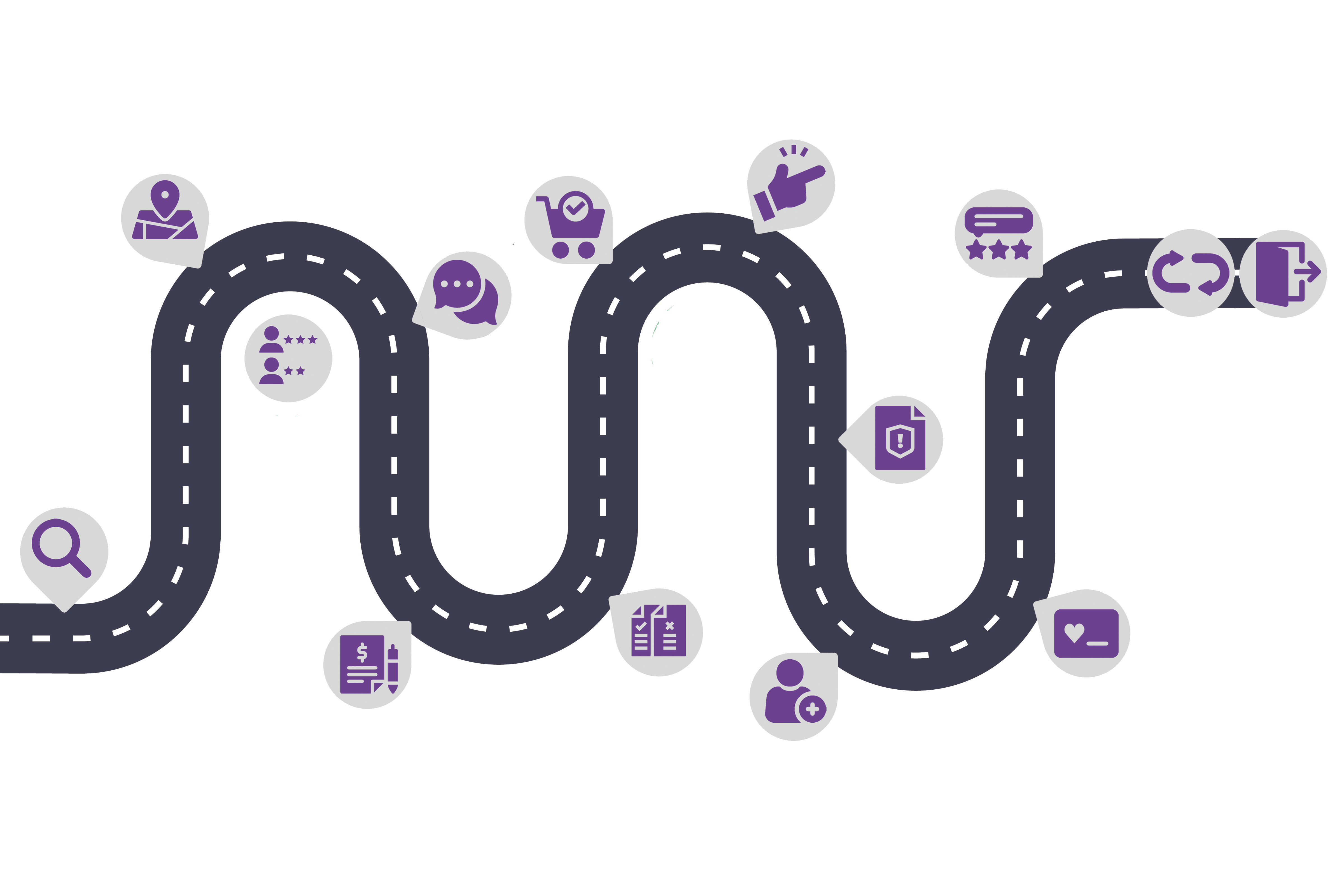 Customer Journey